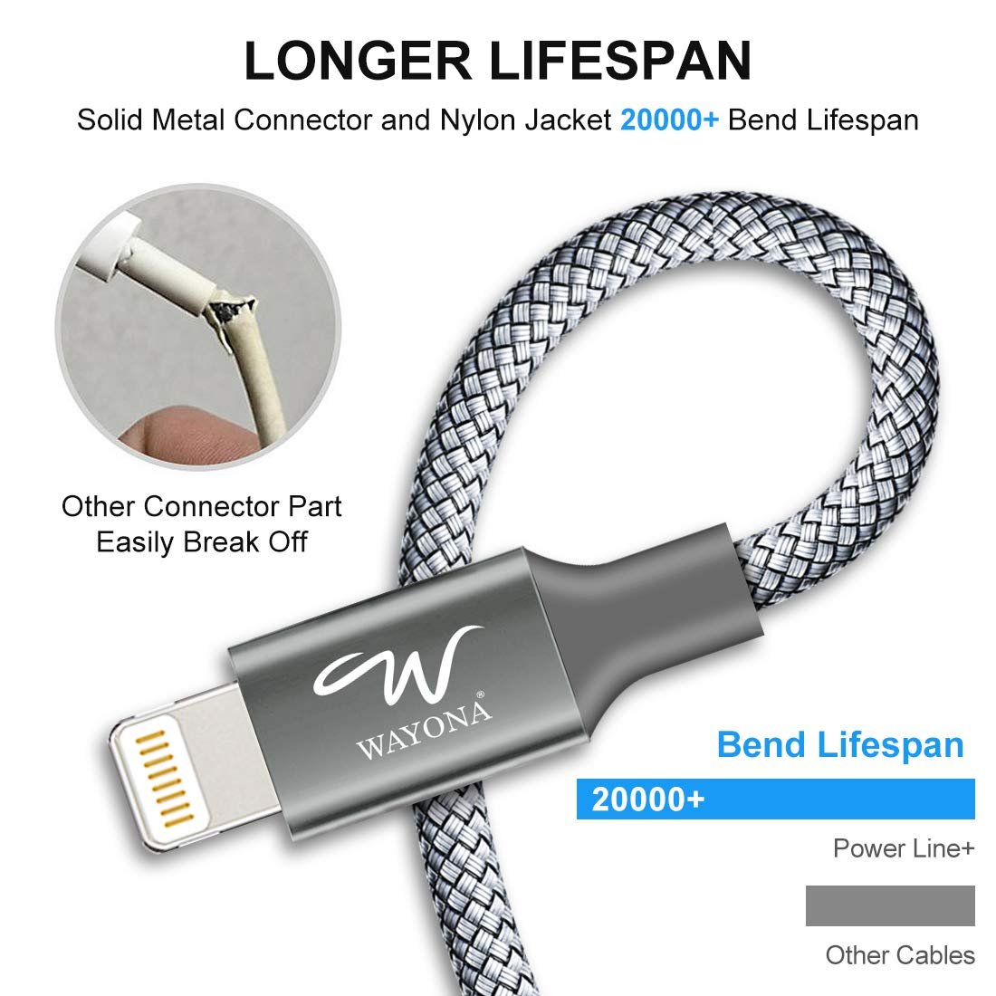 Lowest Price