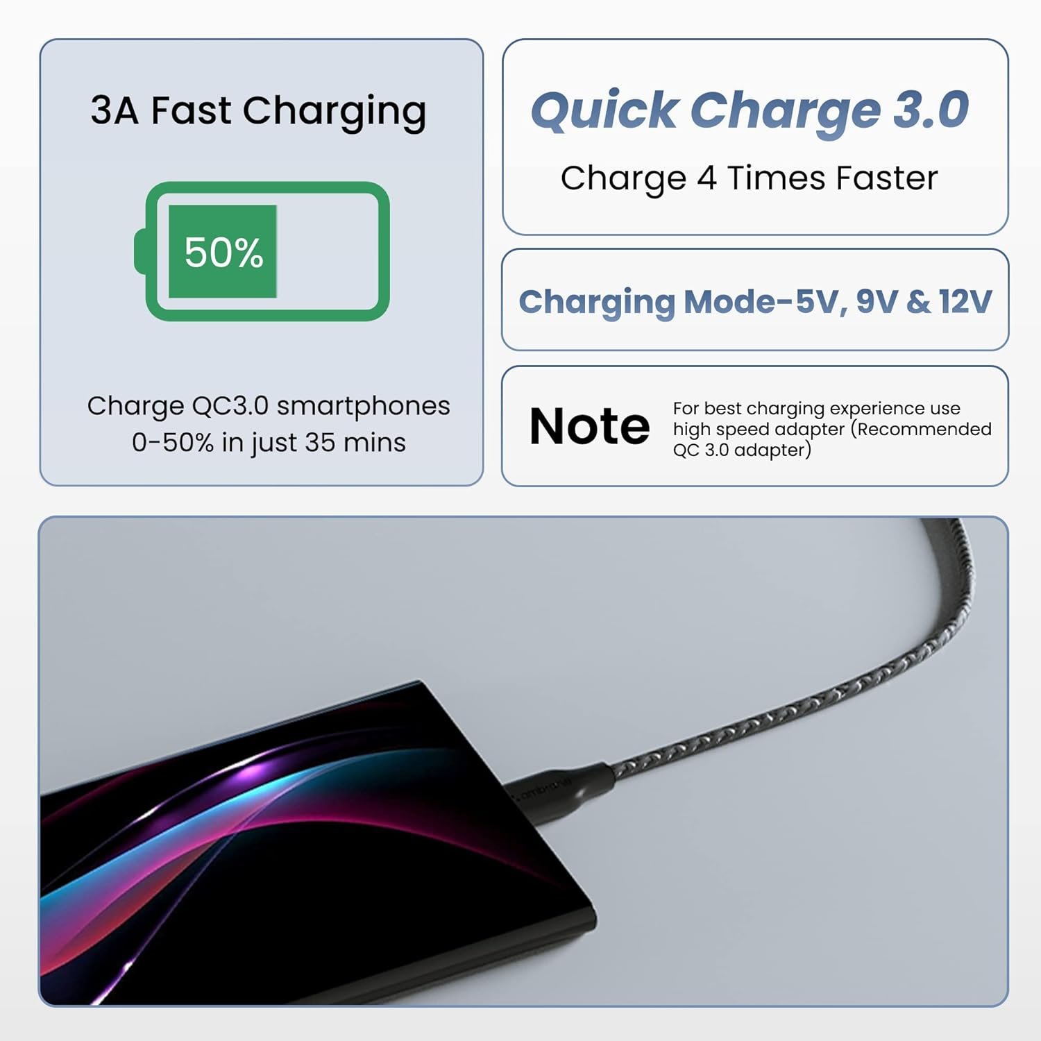 Cheapest Price